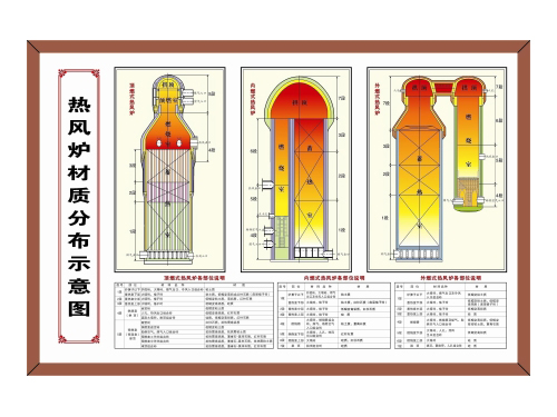 熱風爐用耐火磚 高鋁磚 一級高鋁磚 異型高鋁磚 組合磚